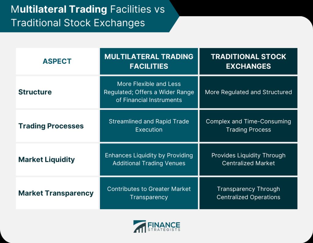 Discover the Latest System Trading Innovations