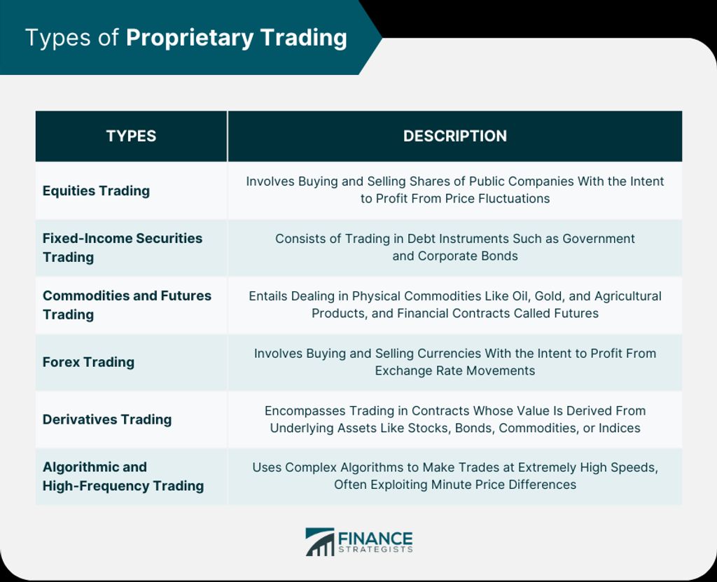 Mastering the Fundamentals of System Trading