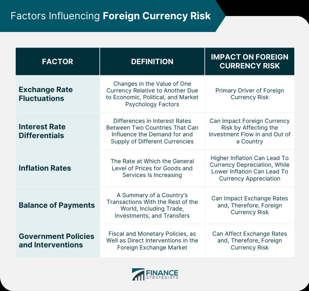 Understanding the Psychology of the Forex Market