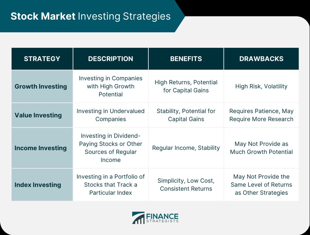 Effective Stock Portfolio Management Strategies: Boosting your Investments