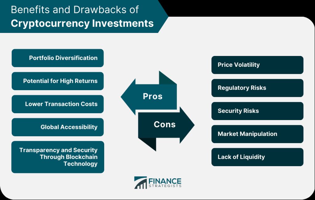 The Benefits of Crypto Portfolio Management