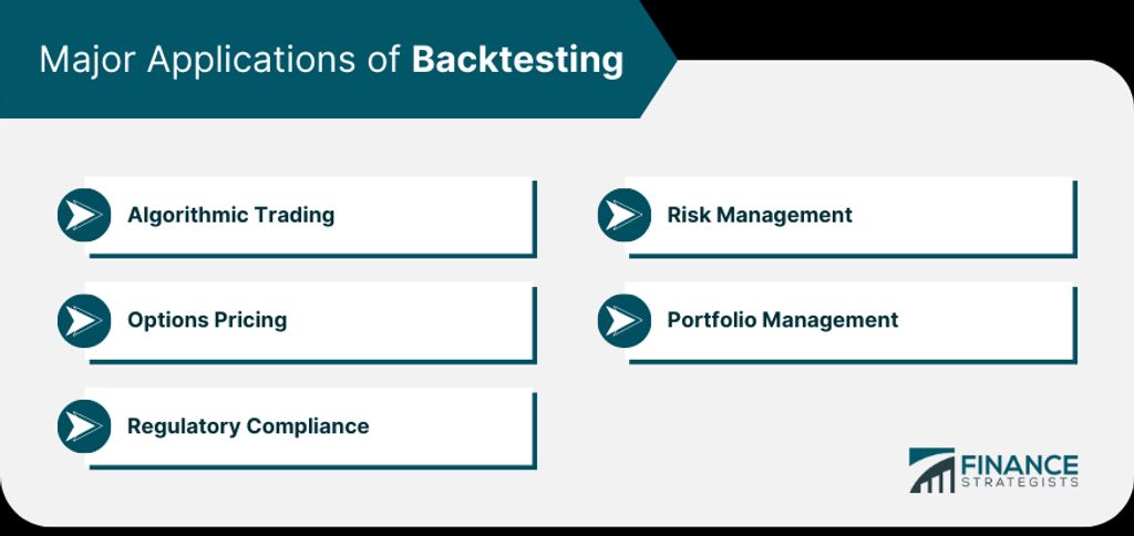 The Impact of Algorithm Trading on Compliance Regulations