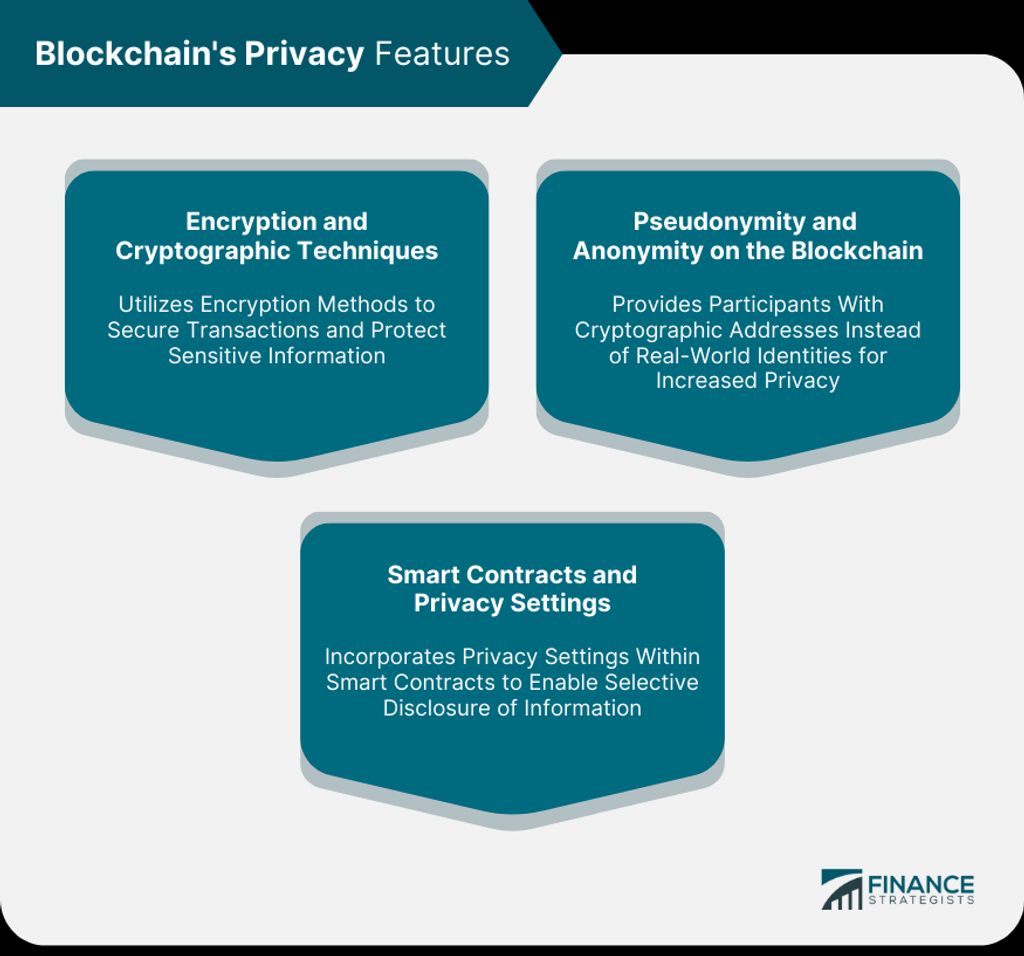 Monero Privacy Concerns: Examining the Issues