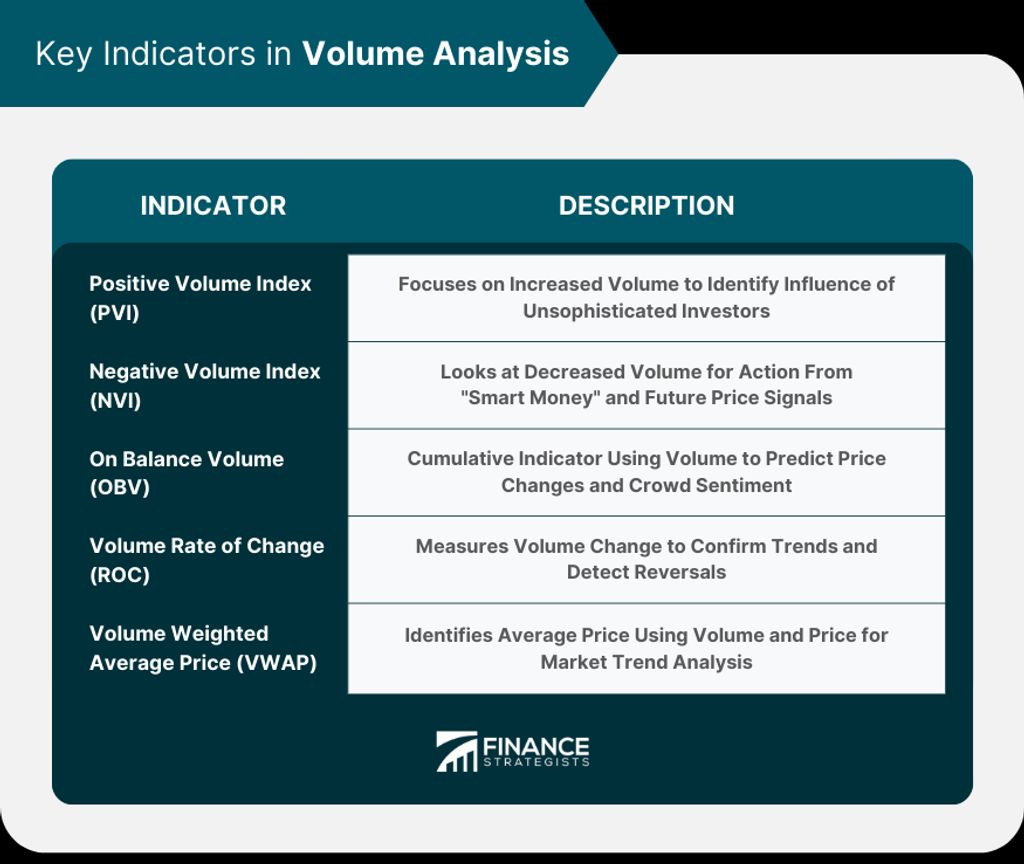 Understanding the Forex Market Analysis