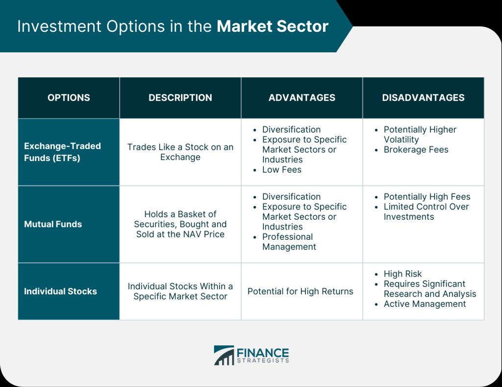 Exploring the Different Stock Market Sectors