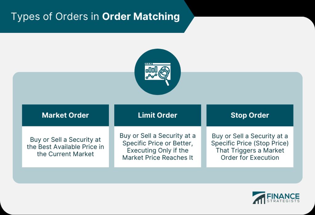 Ensuring Algorithm Trading Compliance: A Guide for Traders