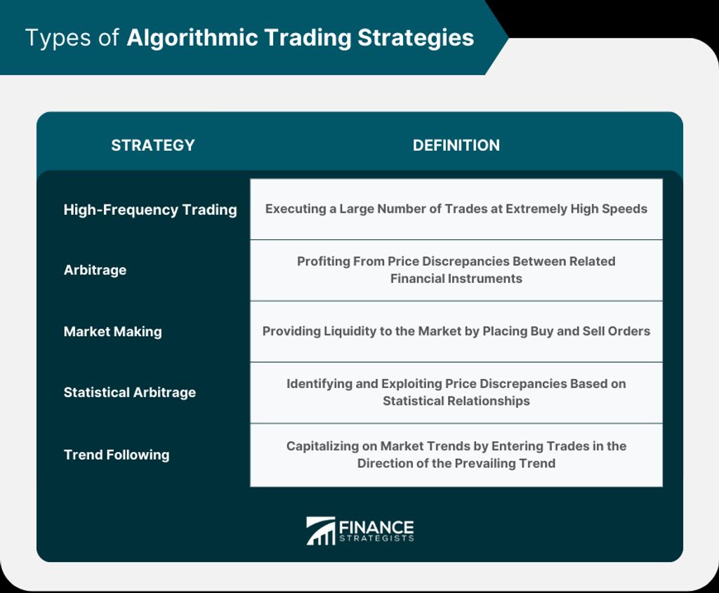 Enhancing Stock Trading with Algorithmic Software