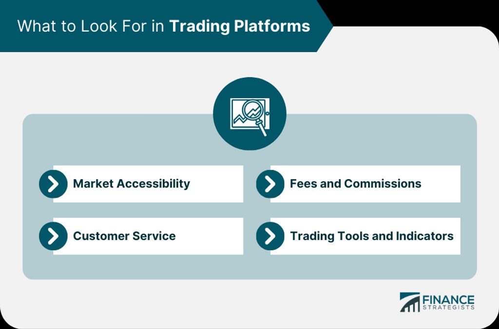 The Top Stock Trading Platforms You Need to Know