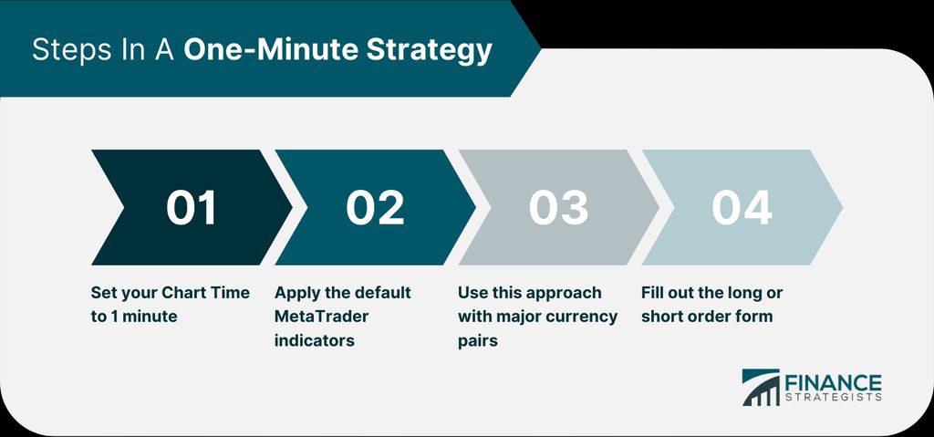 Mastering Forex Leverage Techniques: A Comprehensive Guide