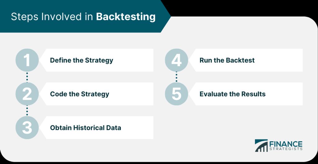 Analyzing System Trading Backtest Results: A Comprehensive Study