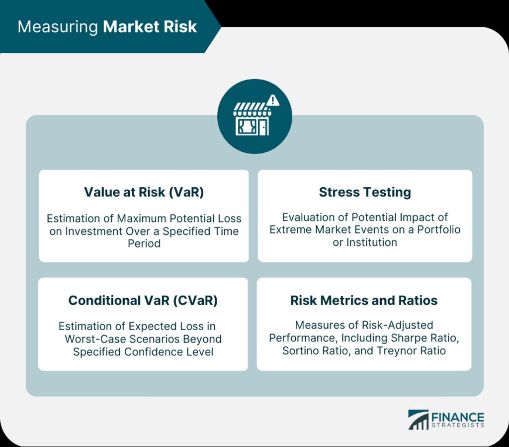 Effective Stock Market Risk Management Strategies