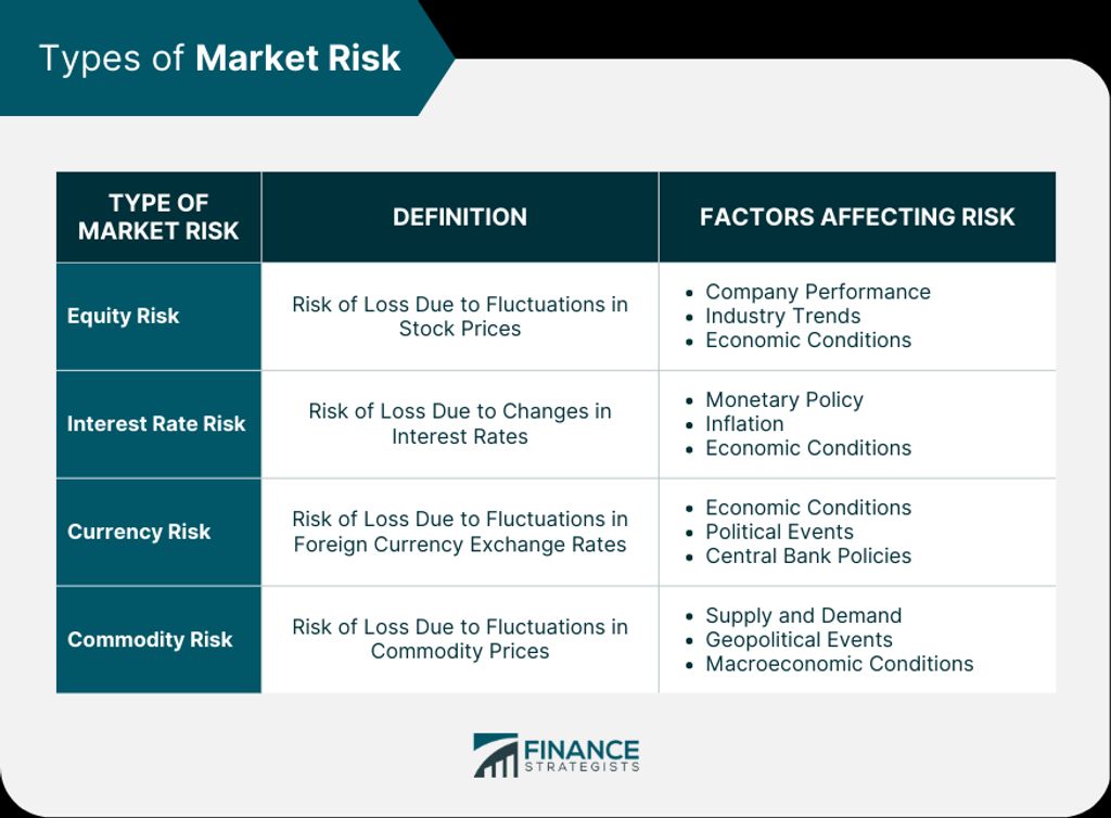 Mastering Stock Market Risk Management