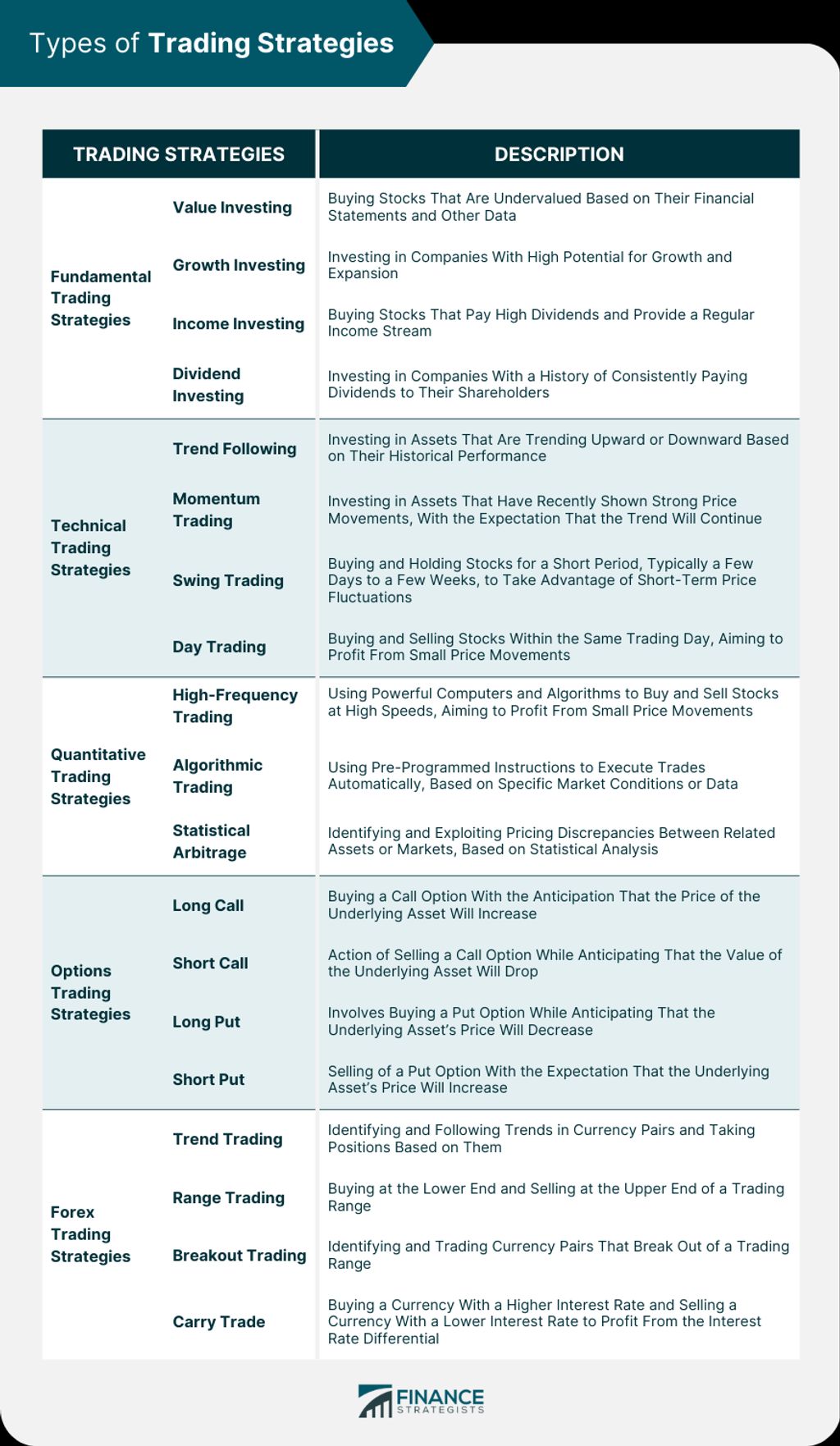 Mastering System Trading Strategies