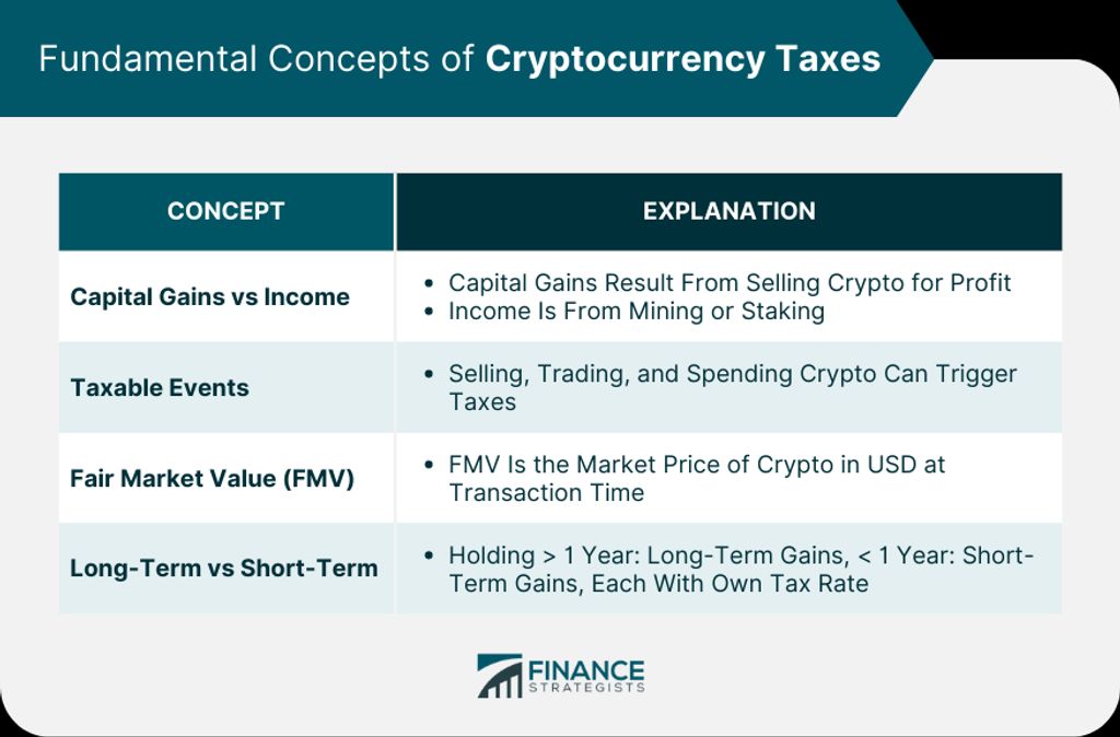 Crypto Tax Strategies: Maximizing Profits and Minimizing Liabilities