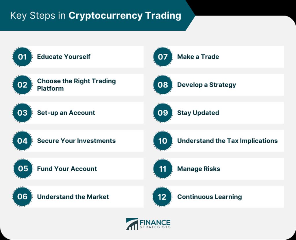 Effective Crypto Trading Strategies