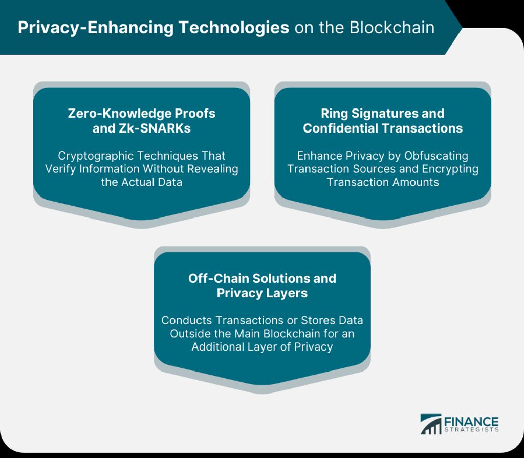 Trading Algorithms for Privacy Coins