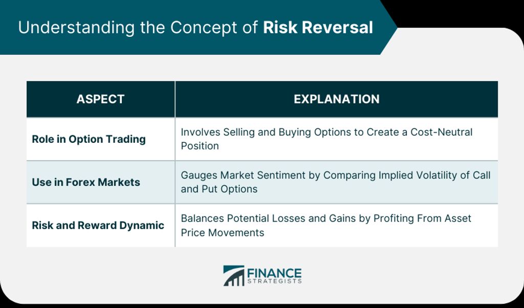 Unlocking the Forex Market: An Analysis of Trading Trends and Insights