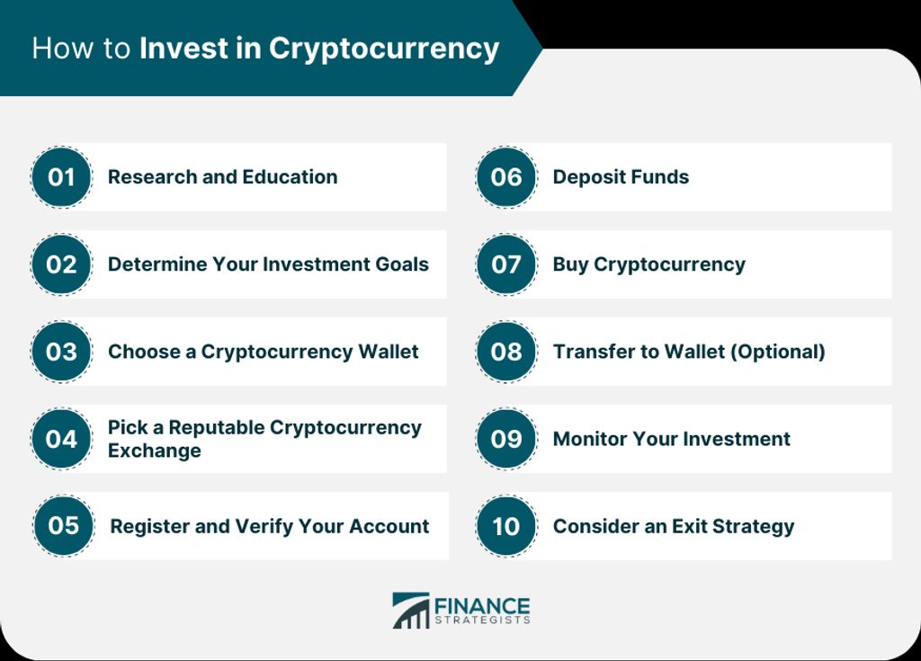 Crypto Investment Strategies: Expert Insights