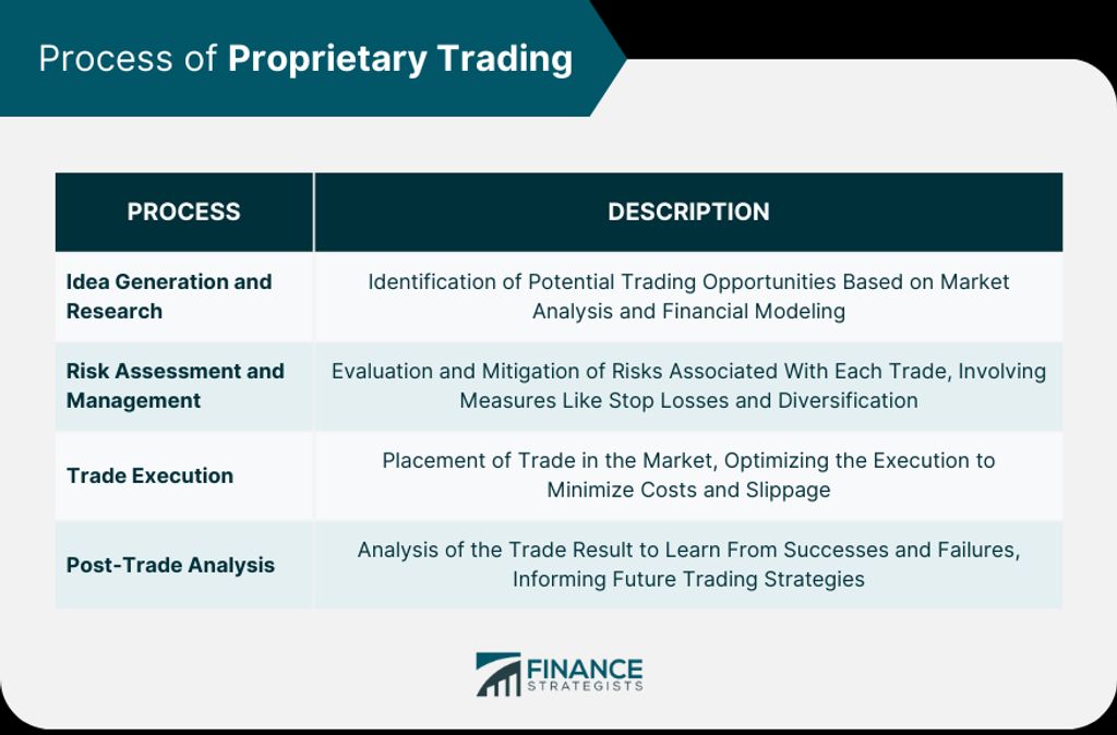 Forex Market Overview: Everything You Need to Know