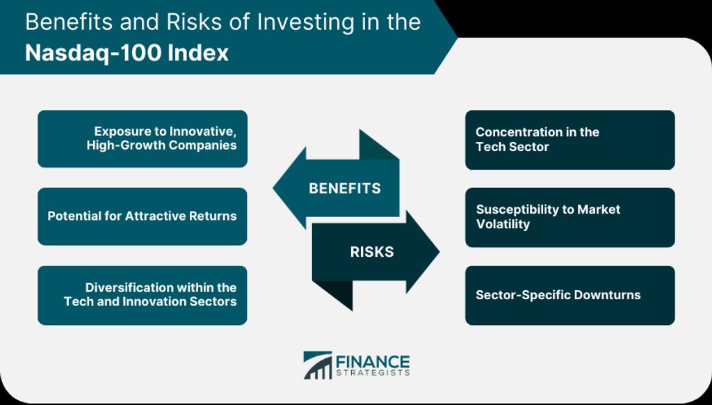 Analyzing Stock Market Sectors