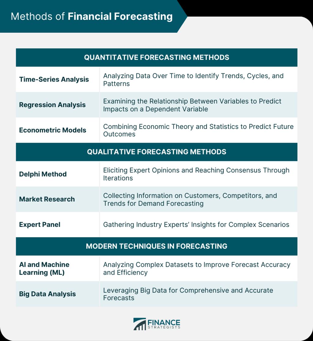 Analyzing Stock Market Forecasts for Profitable Investments