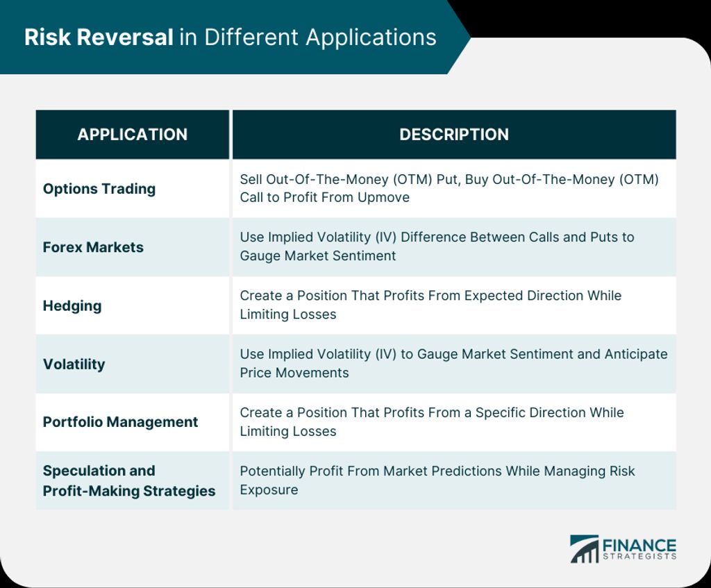 Forex Volatility Analysis: Strategies for Successful Trading