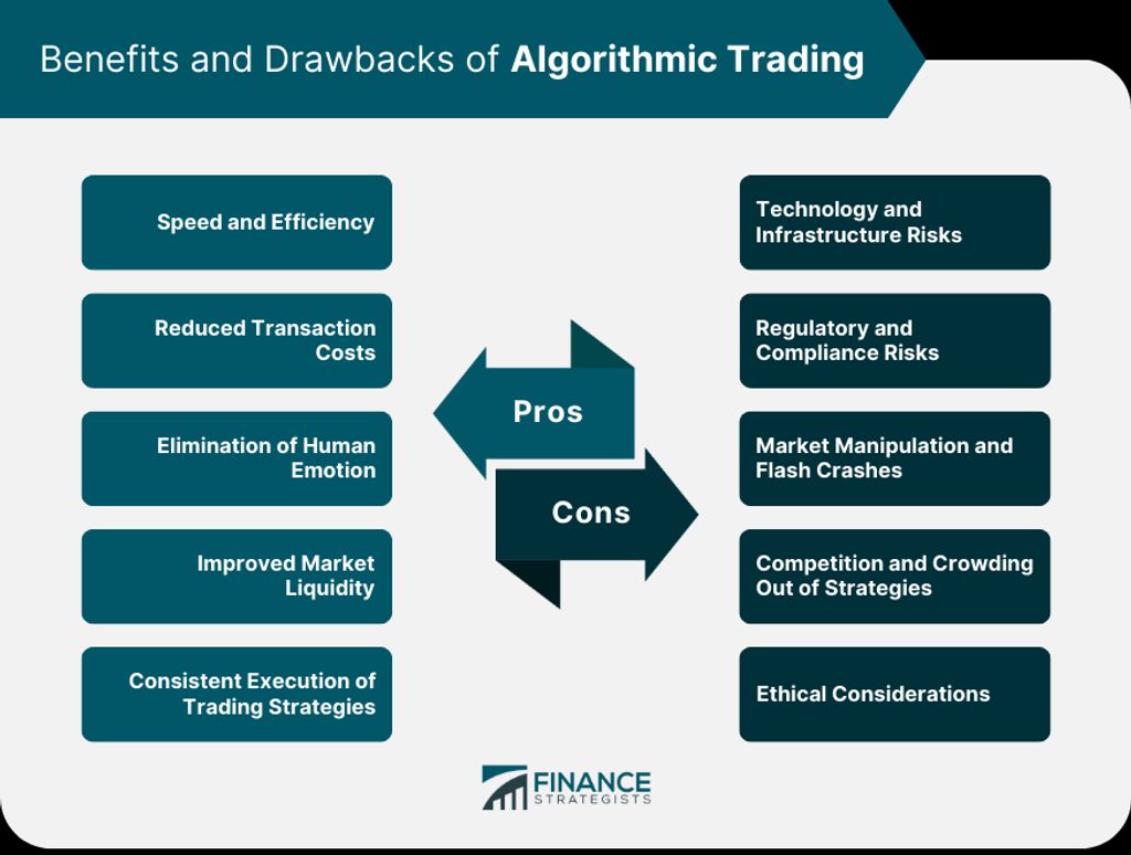 Top 5 Algorithmic Trading Platforms for Profitable Investments