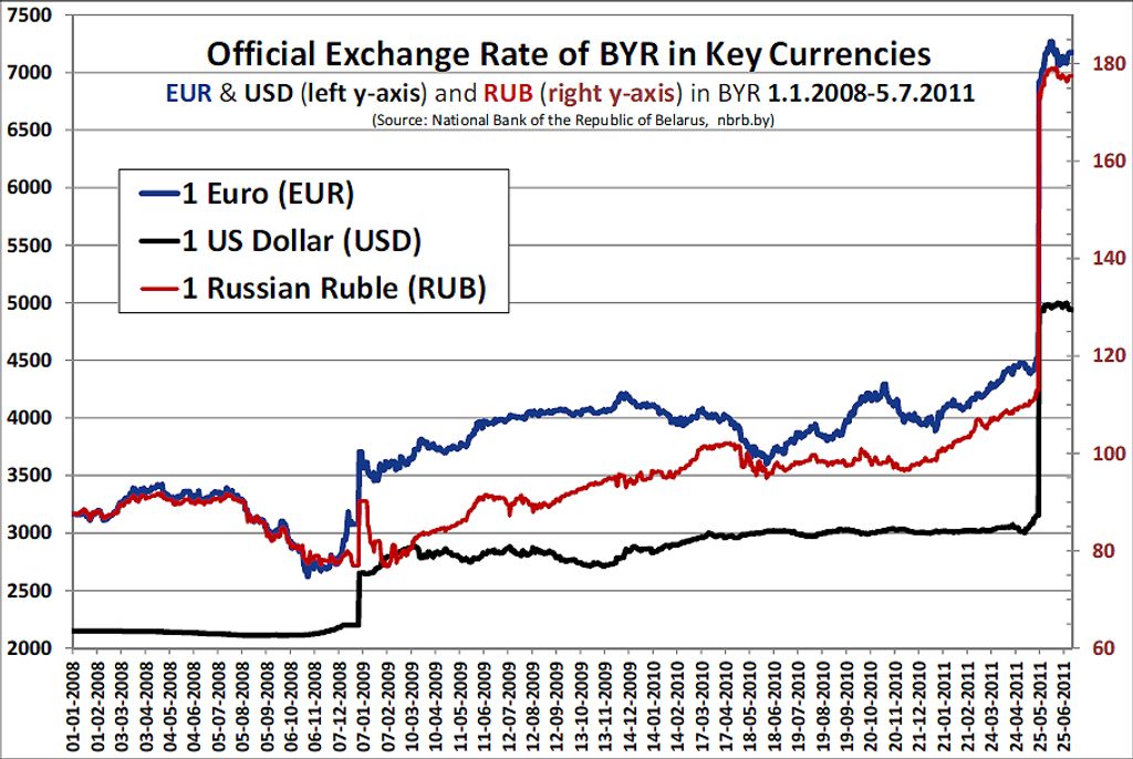 Understanding Forex Volatility: An Analysis