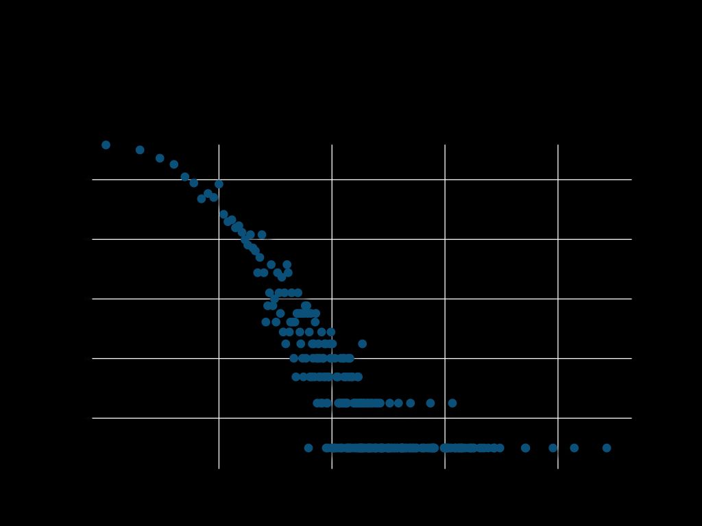 Improving Algorithm Trading Accuracy with Machine Learning