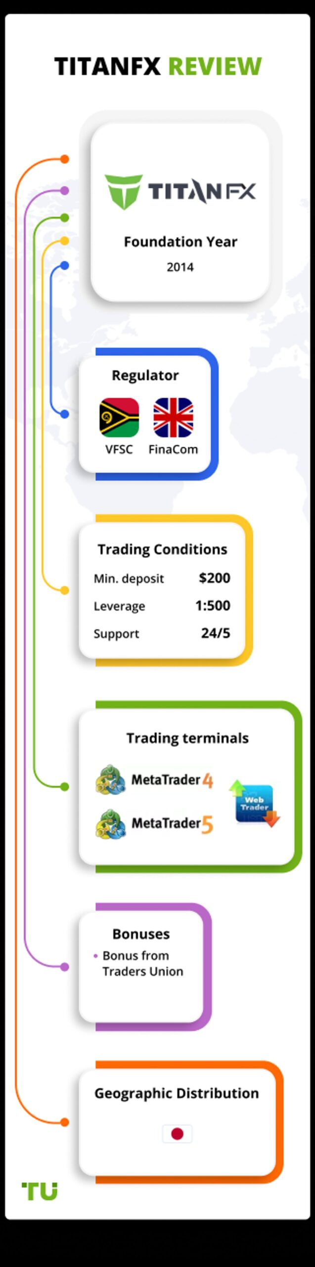 Top 5 Forex Hedging Strategies