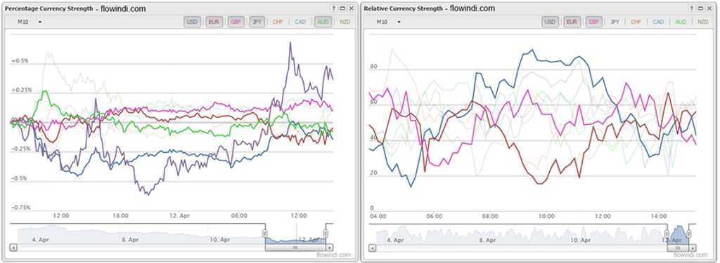 The Ultimate Guide to Understanding Forex Currency Strength