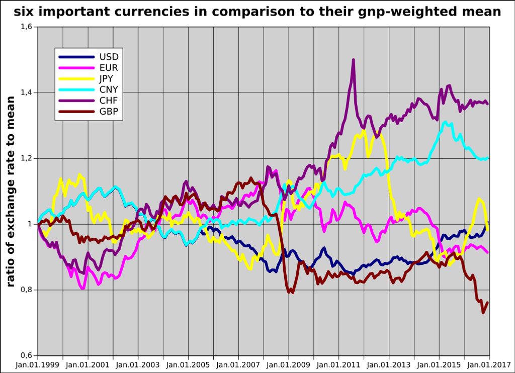 Effective Forex Hedging Strategies