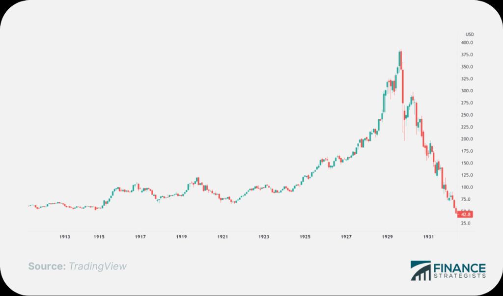 The Definitive Guide to Stock Market Chart Analysis