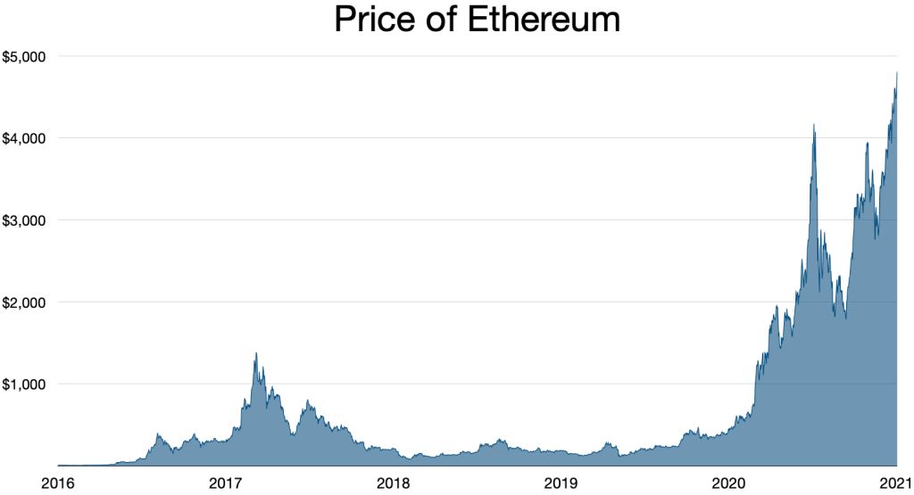 The Latest Crypto Market Analysis