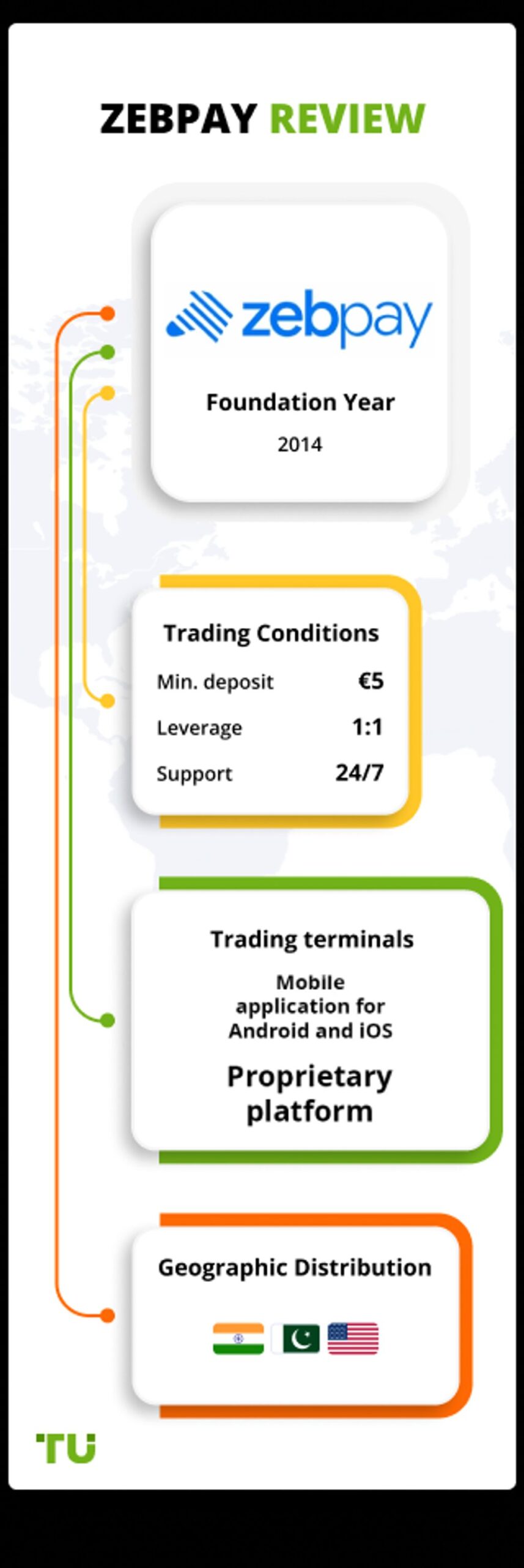 The Differences Between Bitcoin and Monero