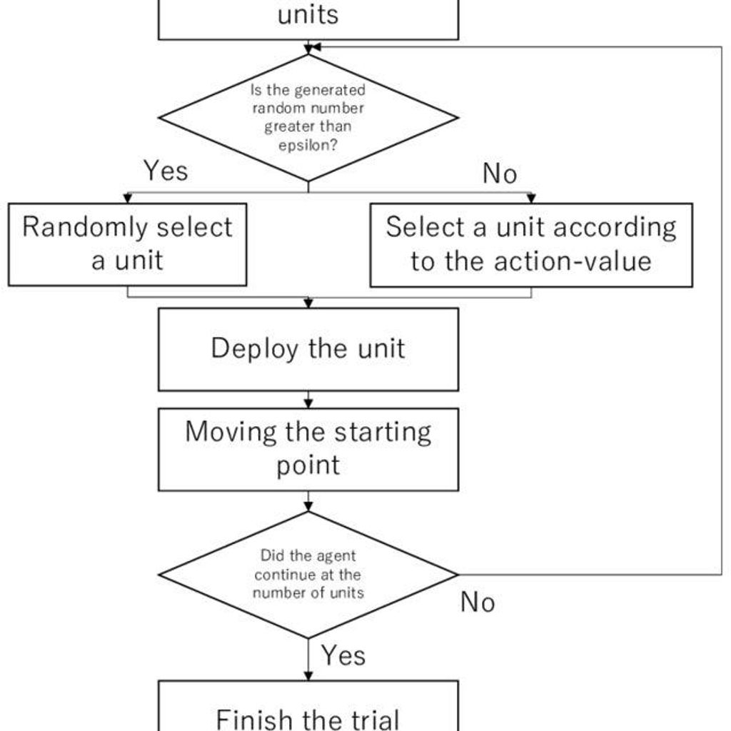 An Introduction to Algorithmic Trading Models