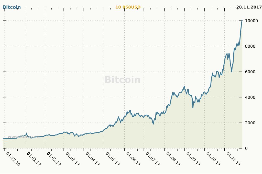 Insights and Trends: Crypto Market Predictions