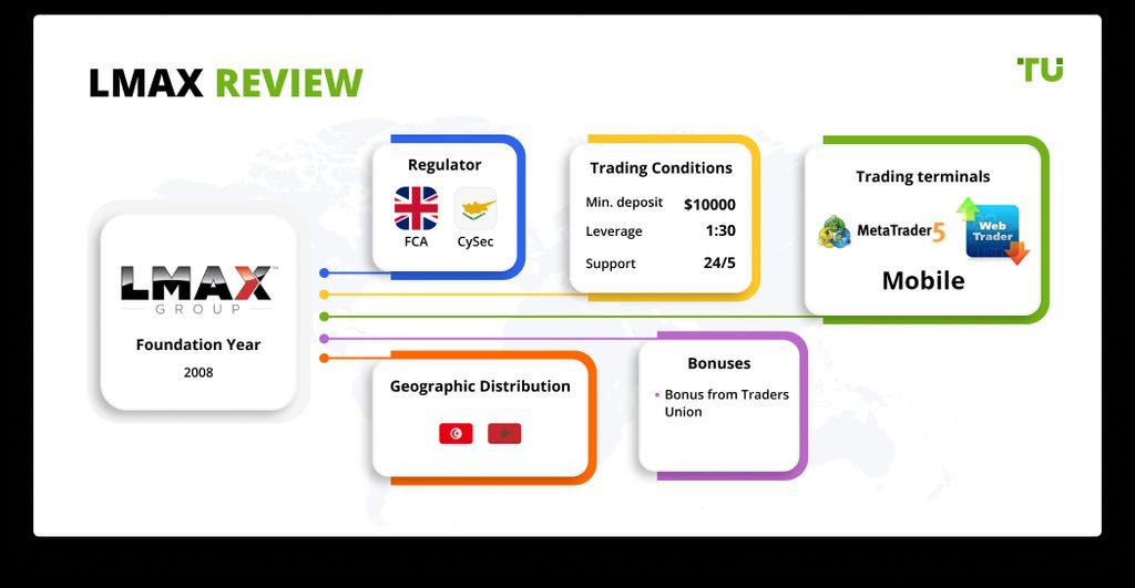 The Top Forex Trading Platforms for Beginners