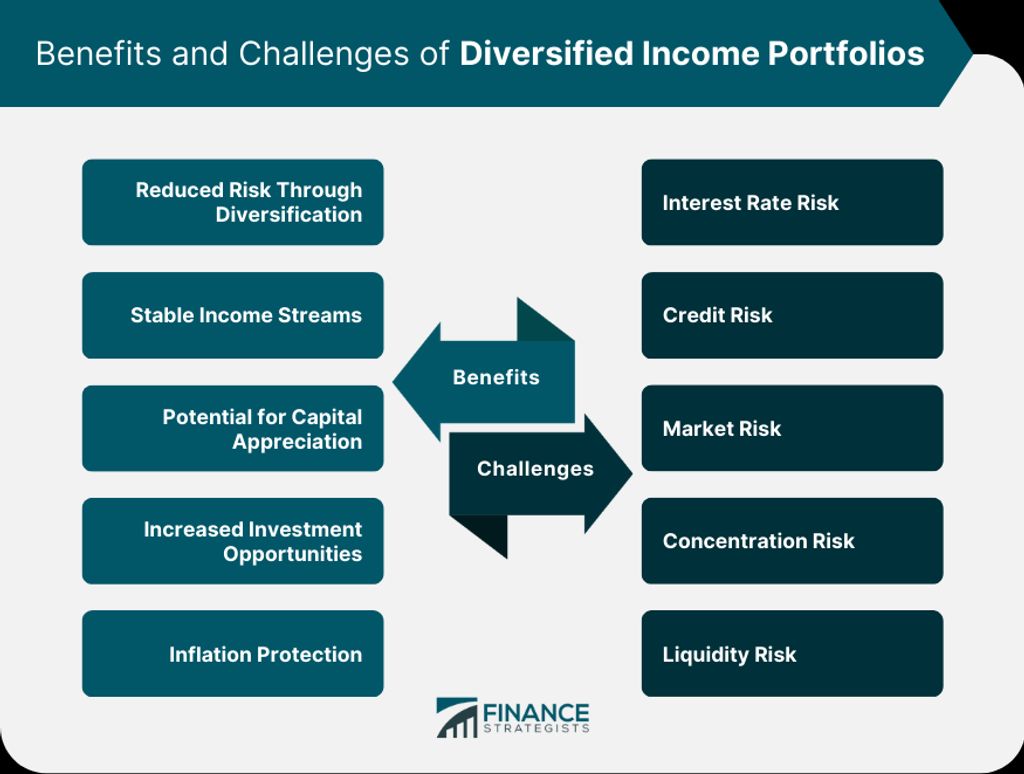 The Ultimate Guide to Stock Portfolio Management