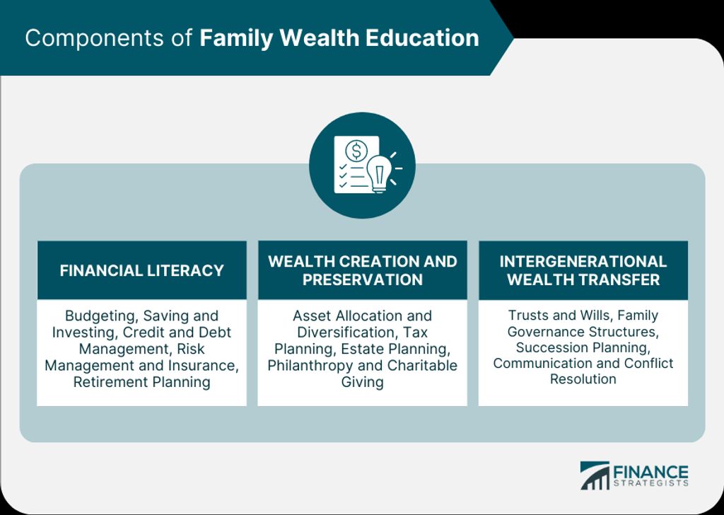 The Importance of Stock Market Education