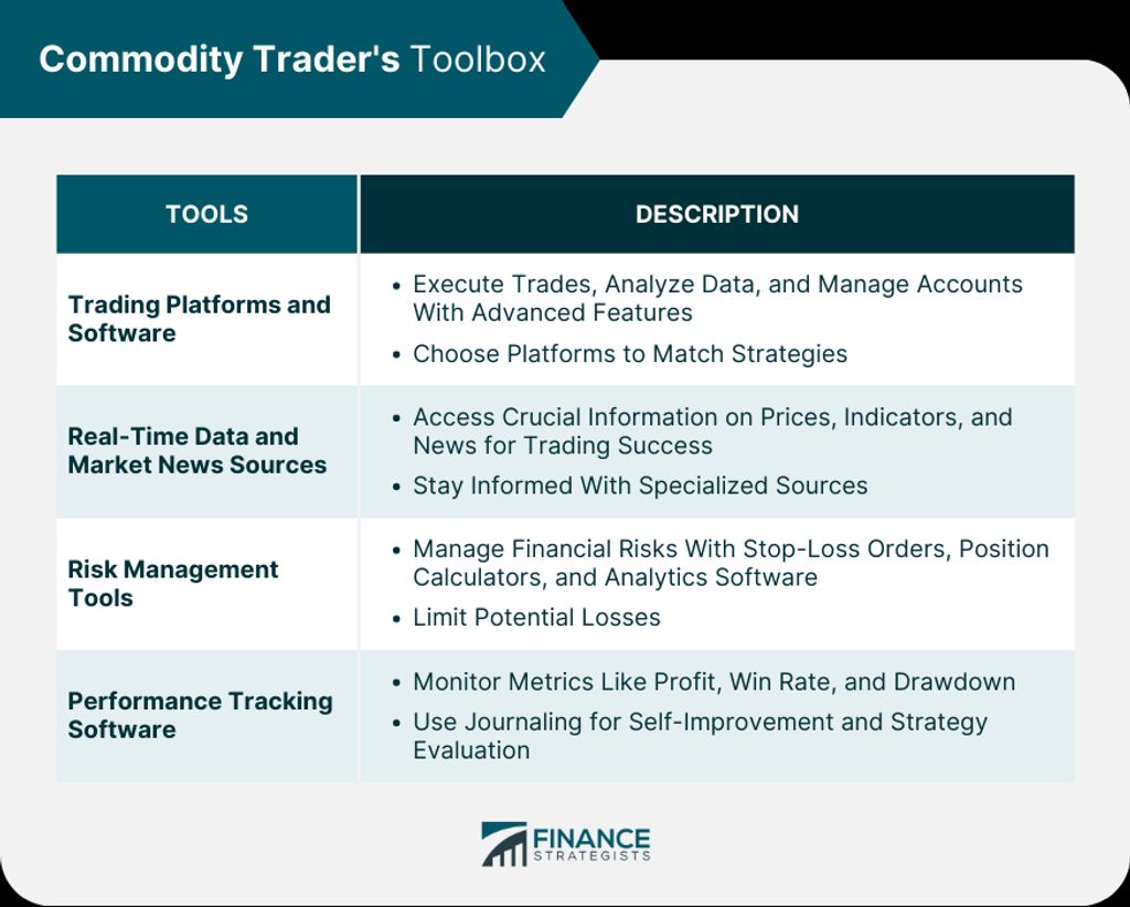 The Evolution of System Trading Software