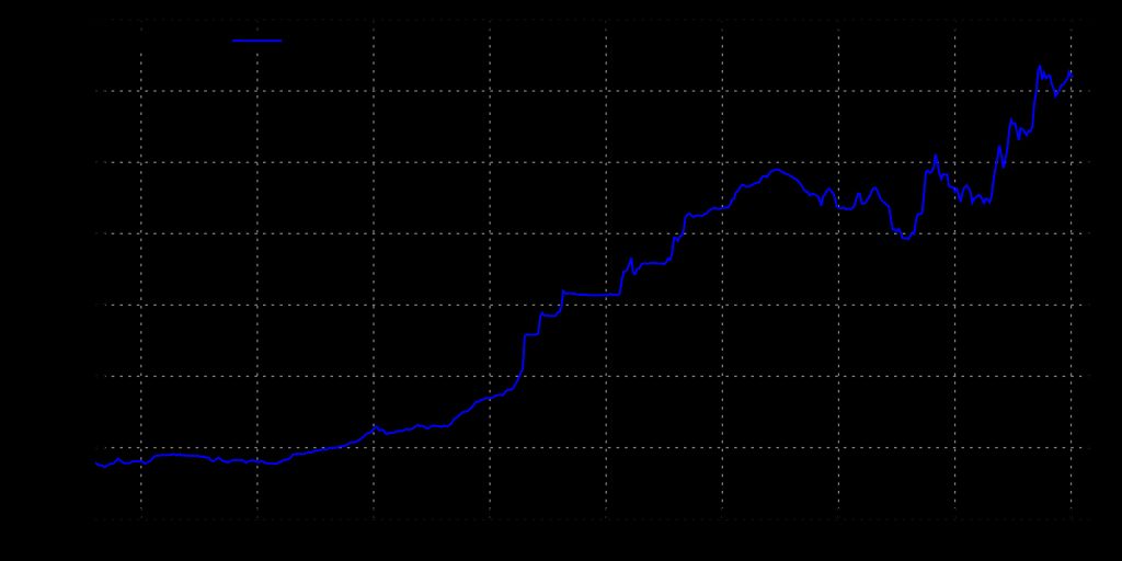 Forex Market Forecasting:The Ultimate Guide