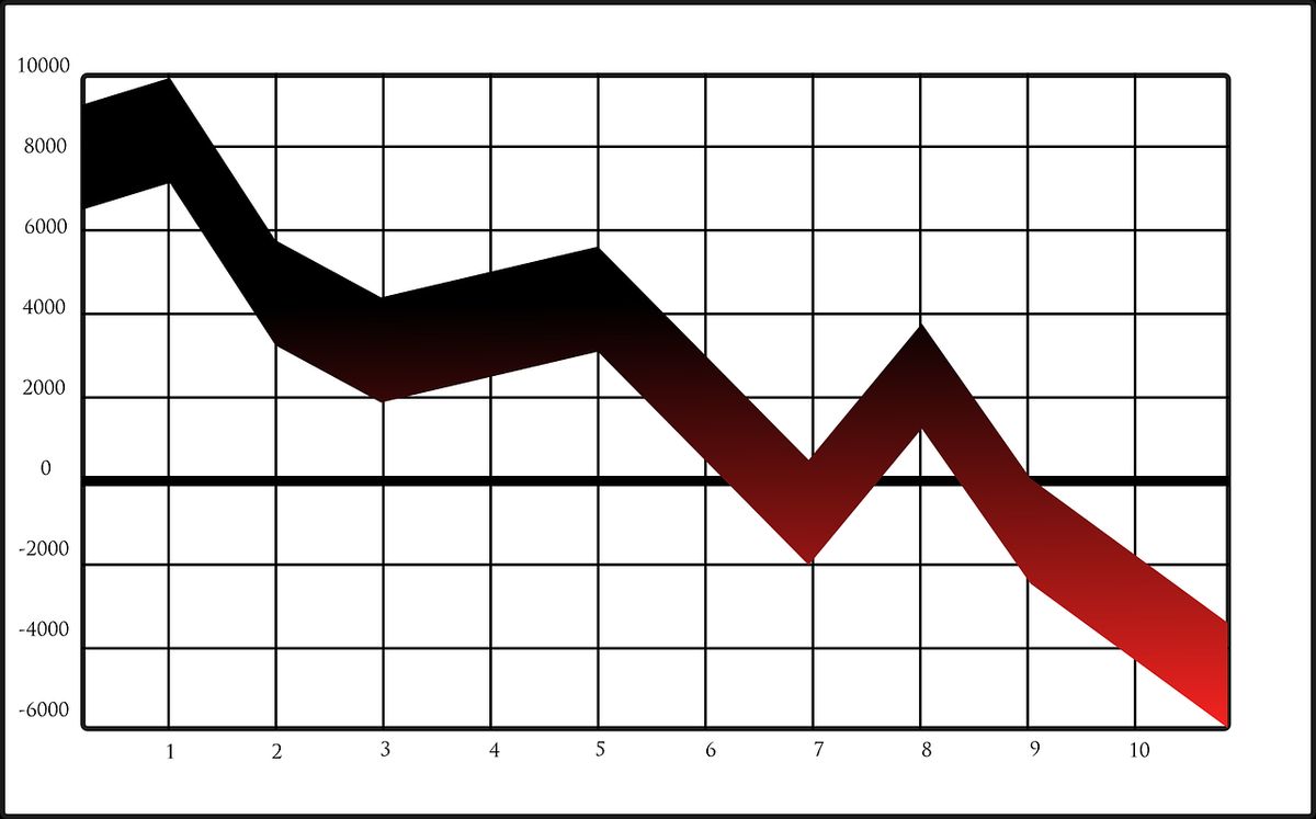 Understanding the Peaks and Valleys: A Guide to Stock Market Chart Analysis