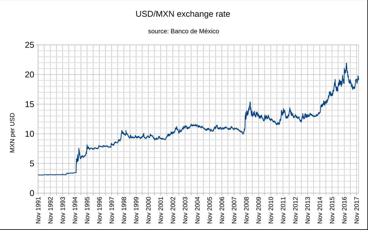 Latest Developments in Currency Trading News: What You Need to Know