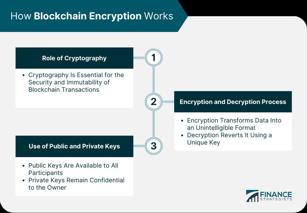 Deciphering the Monero Blockchain: An Analysis of Privacy and Security