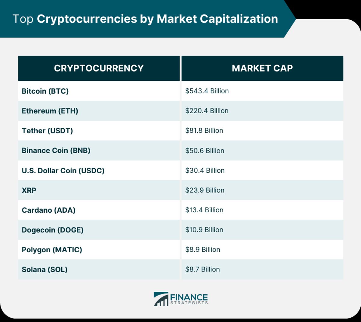 Exploring the Latest Crypto Investment Trends for Savvy Investors