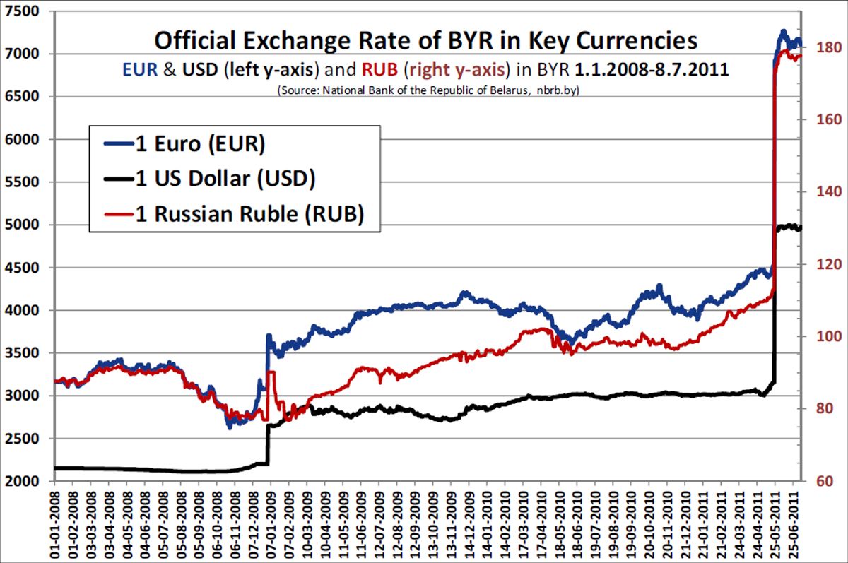 Forex Market Forecasts: Navigating Currency Fluctuations in 2023