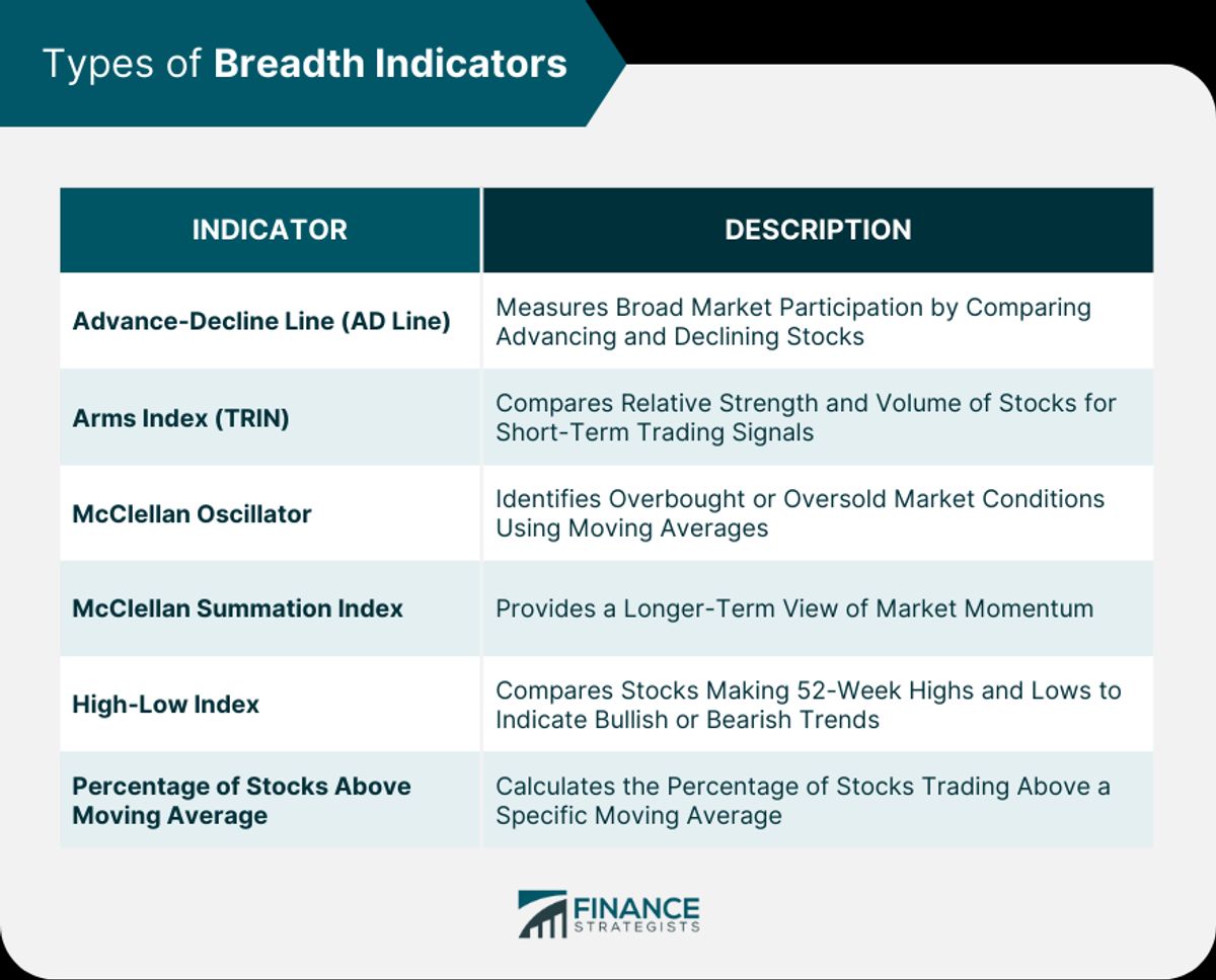 Understanding the Basics of System Trading Fundamentals