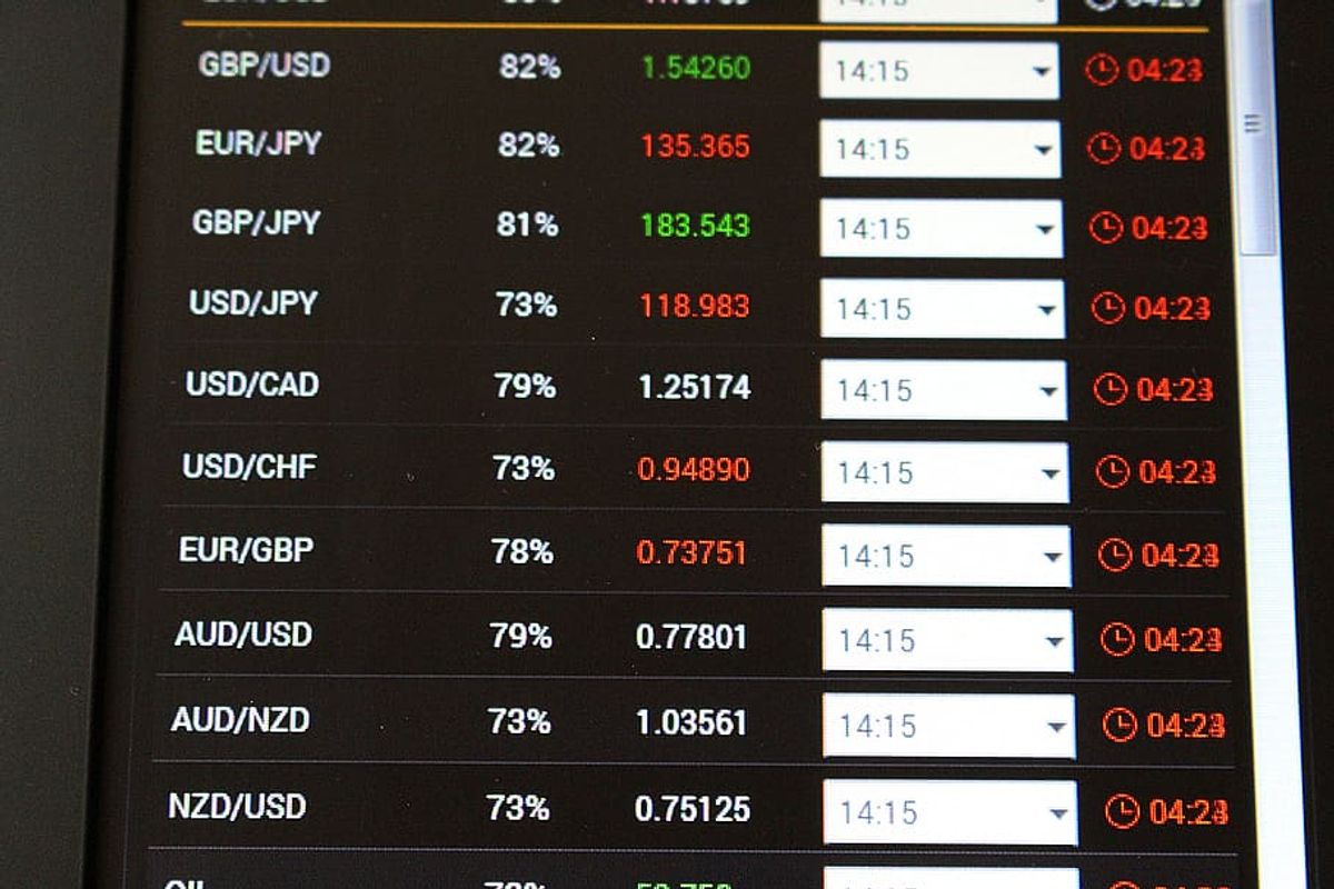 Forex Trading 101: A Beginner’s Guide to Currency Markets