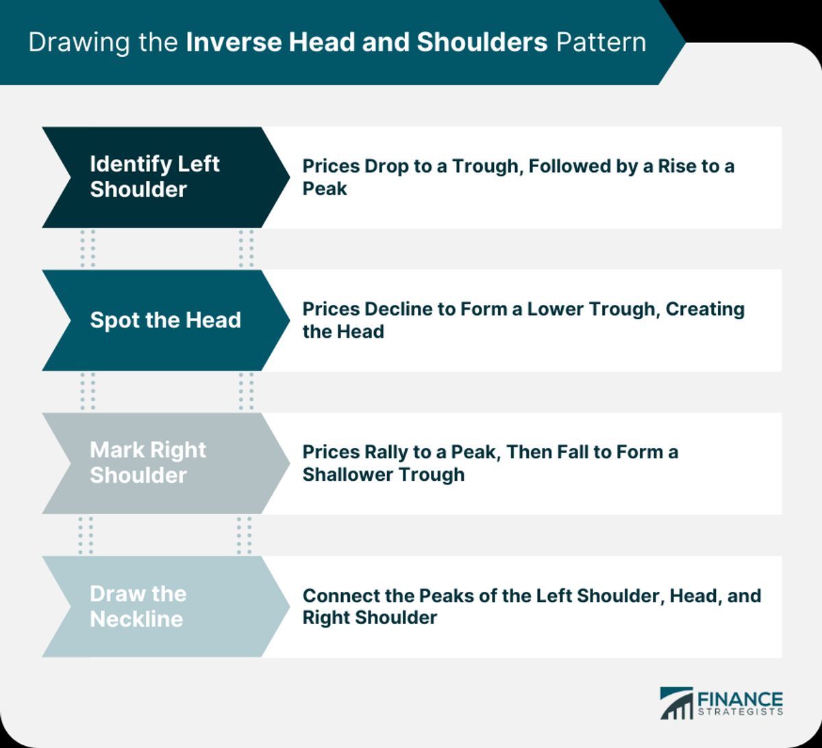 Navigating the Mental Maze: How to Master Forex Market Psychology